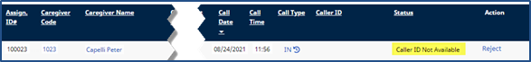 Caller ID Not Available